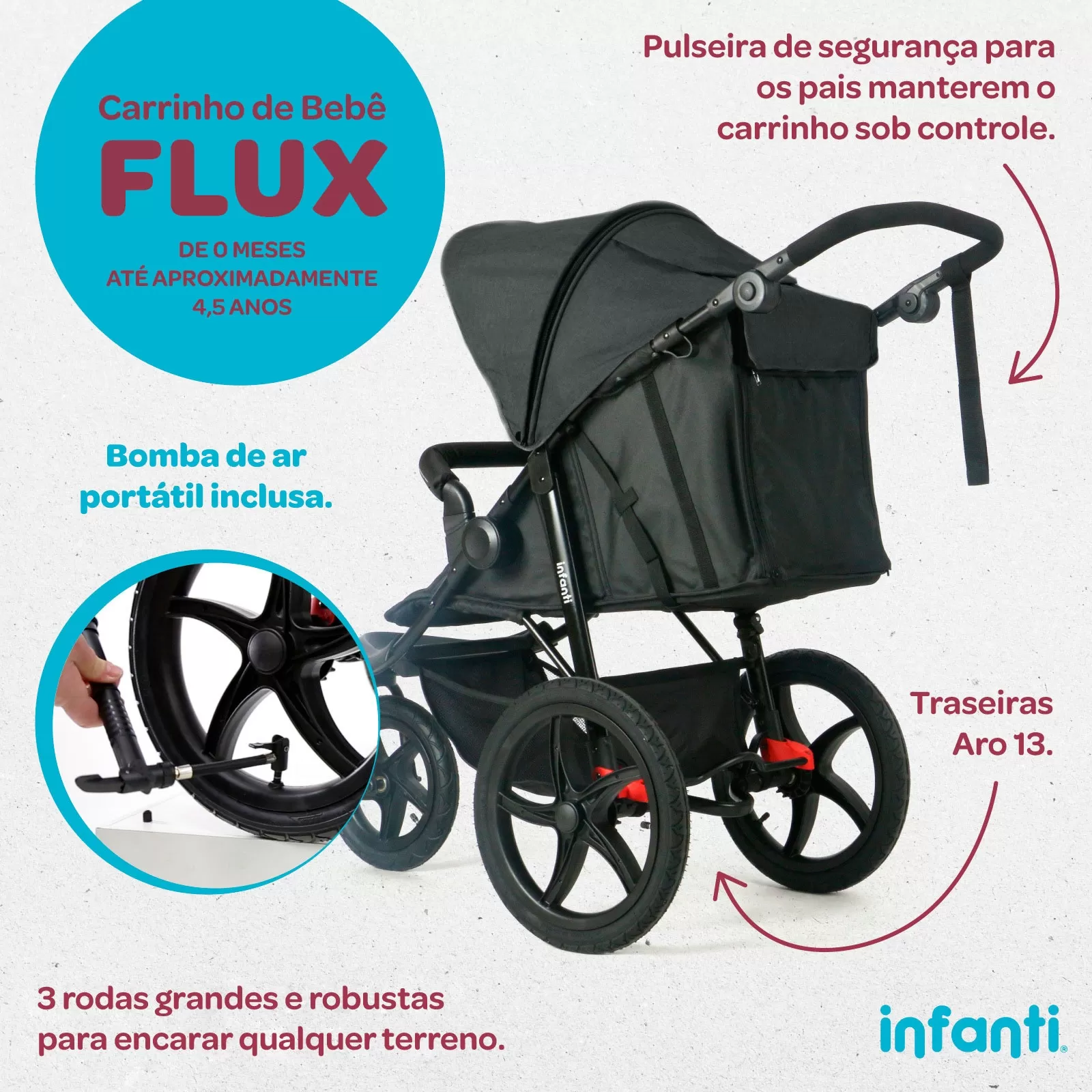 Kit Viagem de Aventura: Carrinho Flux + Canguru 360 Infanti